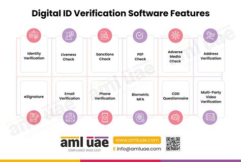 Image result for ID Verification Tools Validator