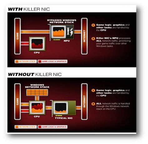 游戏联网专用 Killer Xeno Pro网卡解析_商用_科技时代_新浪网