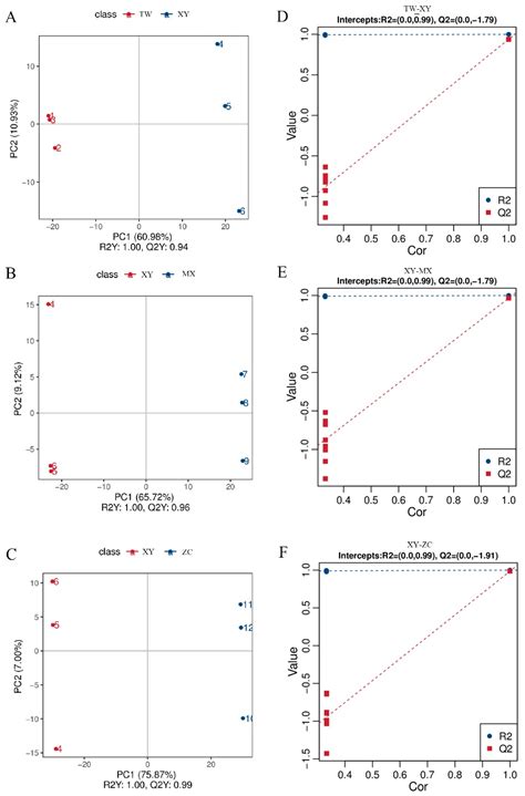 Quasi-Targeted Metabonomics Reveals Metabolites Associated with ...