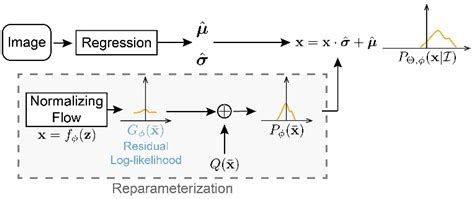 Shift Pose: A Lightweight Transformer-like Neural Network for Human ...