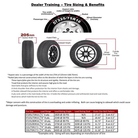 Trailer Wheel Size Chart at Jasmine Thornber blog