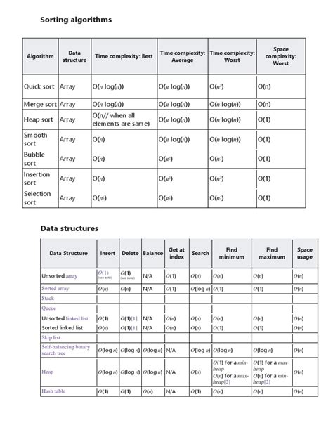 ArrayList Time Complexity in Java 的图像结果