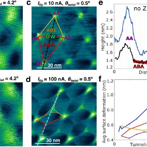 Image result for Vernier Alignment Moire