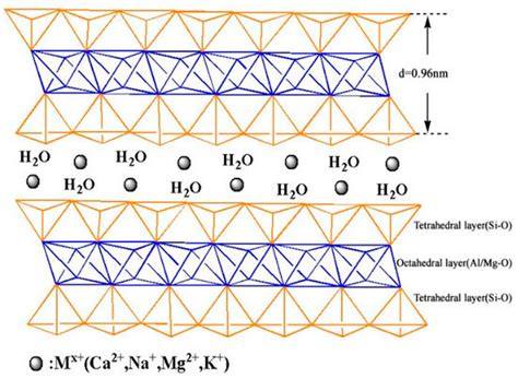 Polymers | Special Issue : Polymer Adsorption at Interfaces