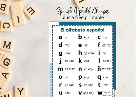 English Alphabet Pronunciation In Spanish