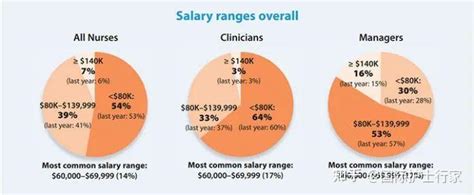2022年澳大利亚注册护士薪资报告 - 知乎