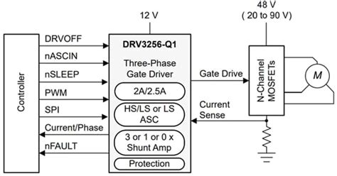 DRV3256-Q1 Automotive Gate Driver Unit (GDU) - TI | Mouser