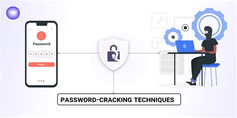 Image result for How Can We Break Computer Password