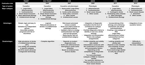 Image result for International Classification of Functioning Stroke