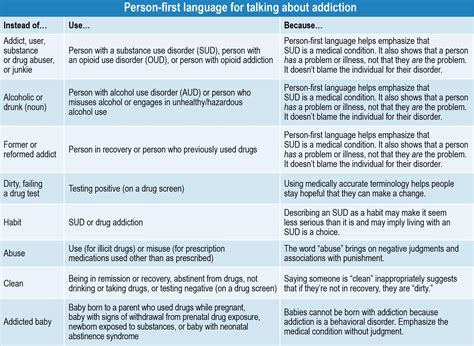 A better way to say that: Stigmatizing language affects how we treat ...