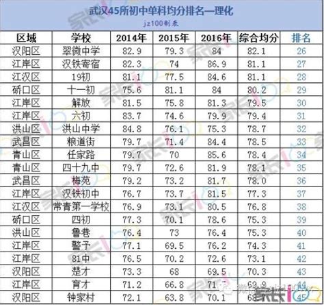 2023年重庆高中各科会考时间安排一览表_学习力