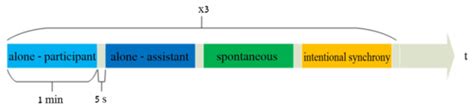 The Association among Autistic Traits, Interactional Synchrony and ...