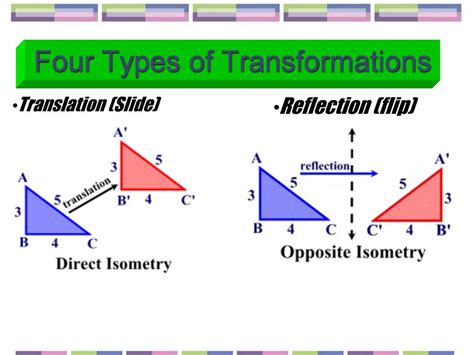 Image result for 4 Types of Transformations