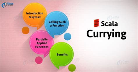 Currying in Python 的图像结果