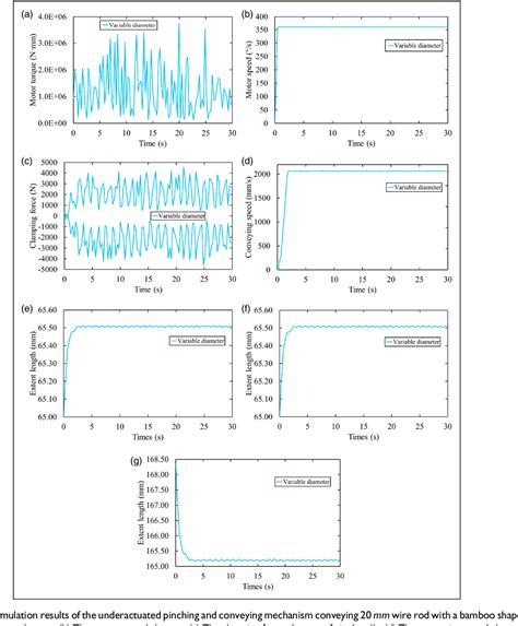 Figure 14 from Design criteria study and simulation for underactuated ...
