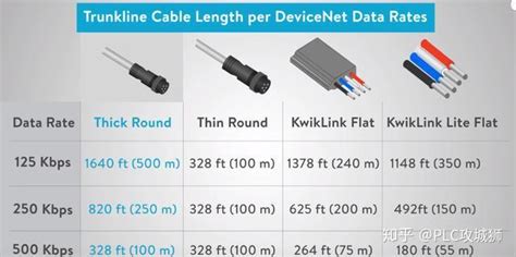 Adding DeviceNet Node 的图像结果