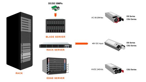 Enterprise Computing Icon 的图像结果