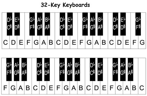 54 Key Keyboard Notes 的图像结果