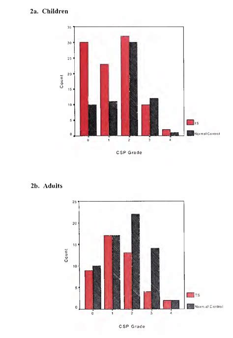 Figure 2 from Cavum septi pellucidi in Tourette syndrome | Semantic Scholar
