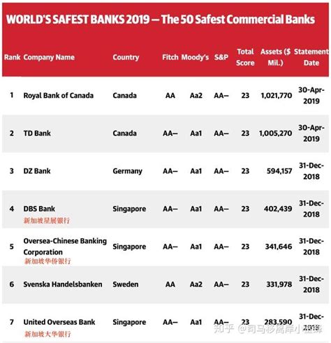 带你分析新加坡私人银行优势(2)-新加坡银行 - 知乎