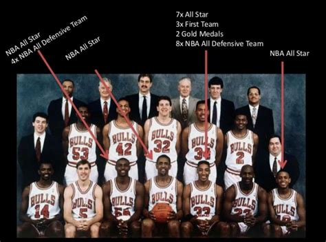 MICHAEL JORDAN | Basketball pictures, Michael jordan, One team