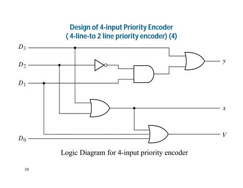 Digital Electronics Tutorial On Encoders 的图像结果