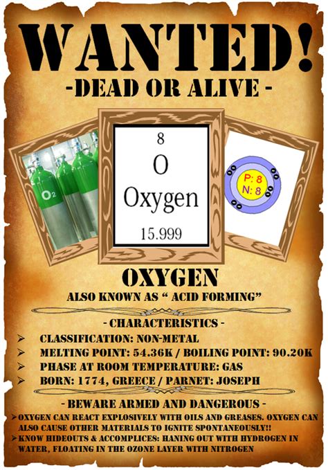 Image result for Element Poster Project Examples