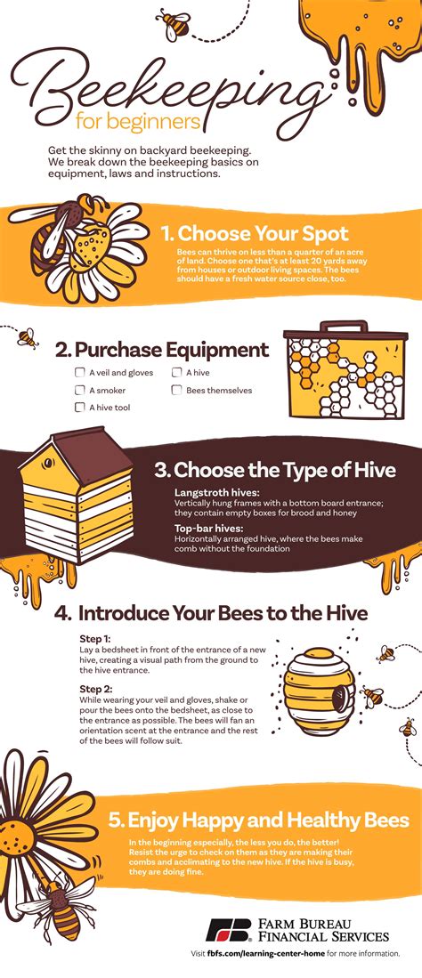 Beekeeping Tutorial 的图像结果