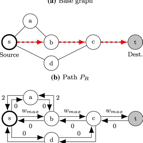 Image result for Switchover Process