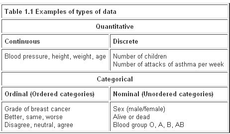 Continuous Data Examples 的图像结果