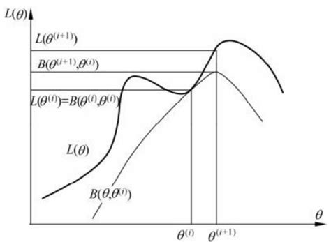 Em Style Algorithm 的图像结果