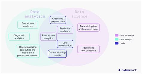 Data Science and Analytics 的图像结果