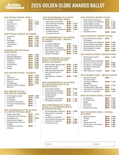 2025 Golden Globe Awards Ballot: Complete with Tomatometer and Popcornmeter Scores | Rotten Tomatoes