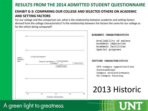 UNT Admitted Student Questionnaire Insights 2014 | PPTX