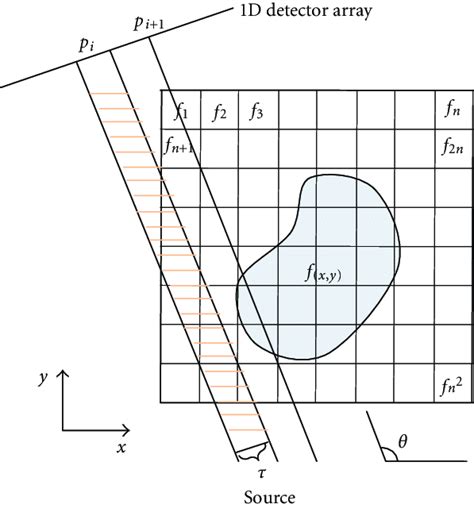 Iterative Methods 的图像结果