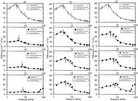 Filler Effects on H2 Diffusion Behavior in Nitrile Butadiene Rubber ...