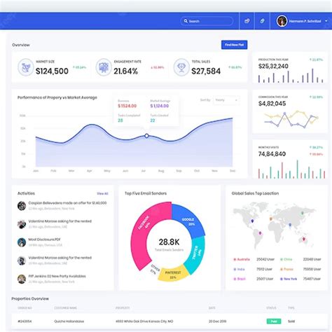 Image result for Neo Tracking System