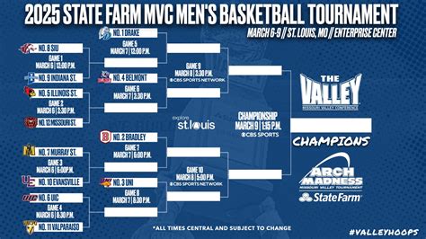 Missouri Valley tournament 2025: Schedule, bracket, results for Arch ...