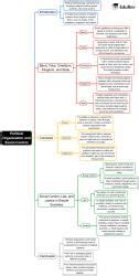Mind Map: Political Organization and Social Control - Sociology for ...