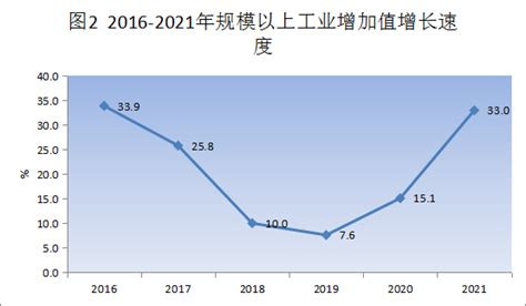 中国平均工资多少一月(2022年全国平均工资出炉)_斜杠青年工作室