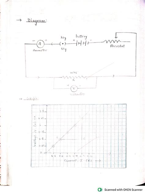 Practical Physics Class 12 Solutions 的图像结果