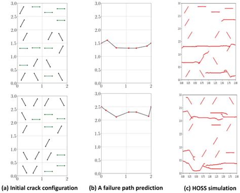 Surrogate Models for Estimating Failure in Brittle and Quasi-Brittle ...