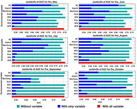 Image result for Modeling Forest Fire Using Maxent