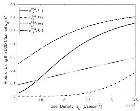 Spectrum-Aware Energy Efficiency Analysis in K-tier 5G HetNets