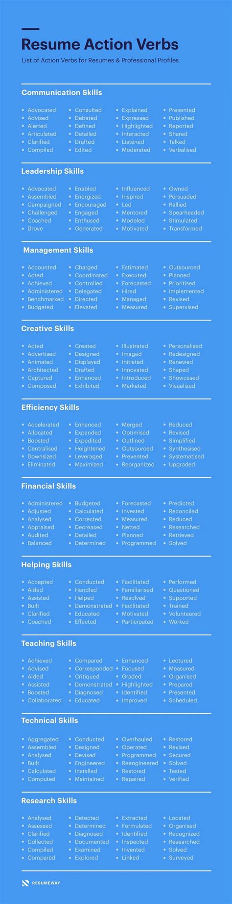 240+ Resume Action Verbs with Examples [2025] | Resumeway