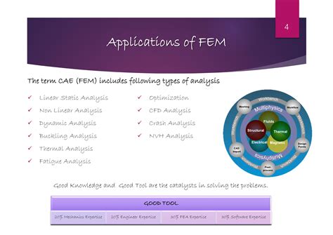 Image result for Finite-Element Tutorials