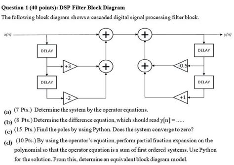 DSP Filter Digital 的图像结果