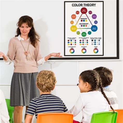 Zekoni Color Wheel Poster, Color Theory Poster, Color India | Ubuy