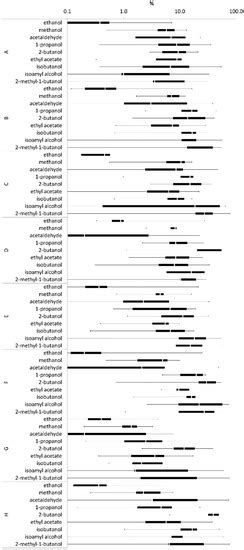 Alcoholic Beverage Research (Agriculture, Processing, Business and ...