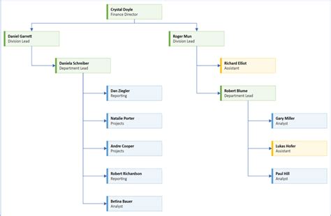 Edizione Ingannevole Scimmia how to do organization chart in excel ...